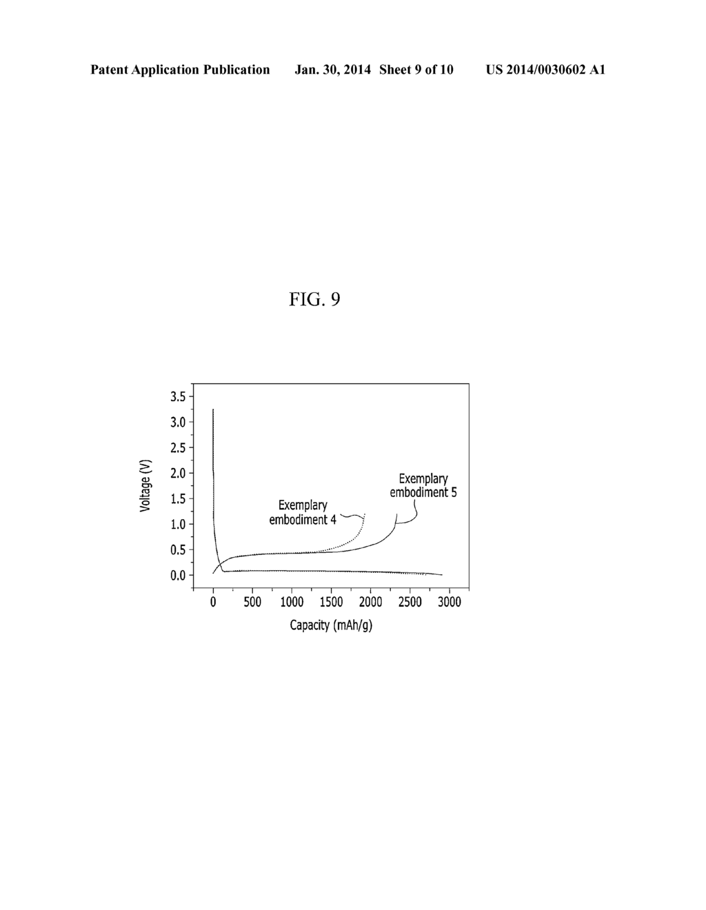 CATHODE ACTIVE MATERIAL FOR LITHIUM SECONDARY BATTERY, METHOD OF     MANUFACTURING THE SAME, AND LITHIUM SECONDARY BATTERY INCLUDING THE SAME - diagram, schematic, and image 10