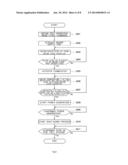 FUEL CELL SYSTEM AND OPERATION METHOD THEREOF diagram and image