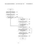 FUEL CELL SYSTEM AND OPERATION METHOD THEREOF diagram and image