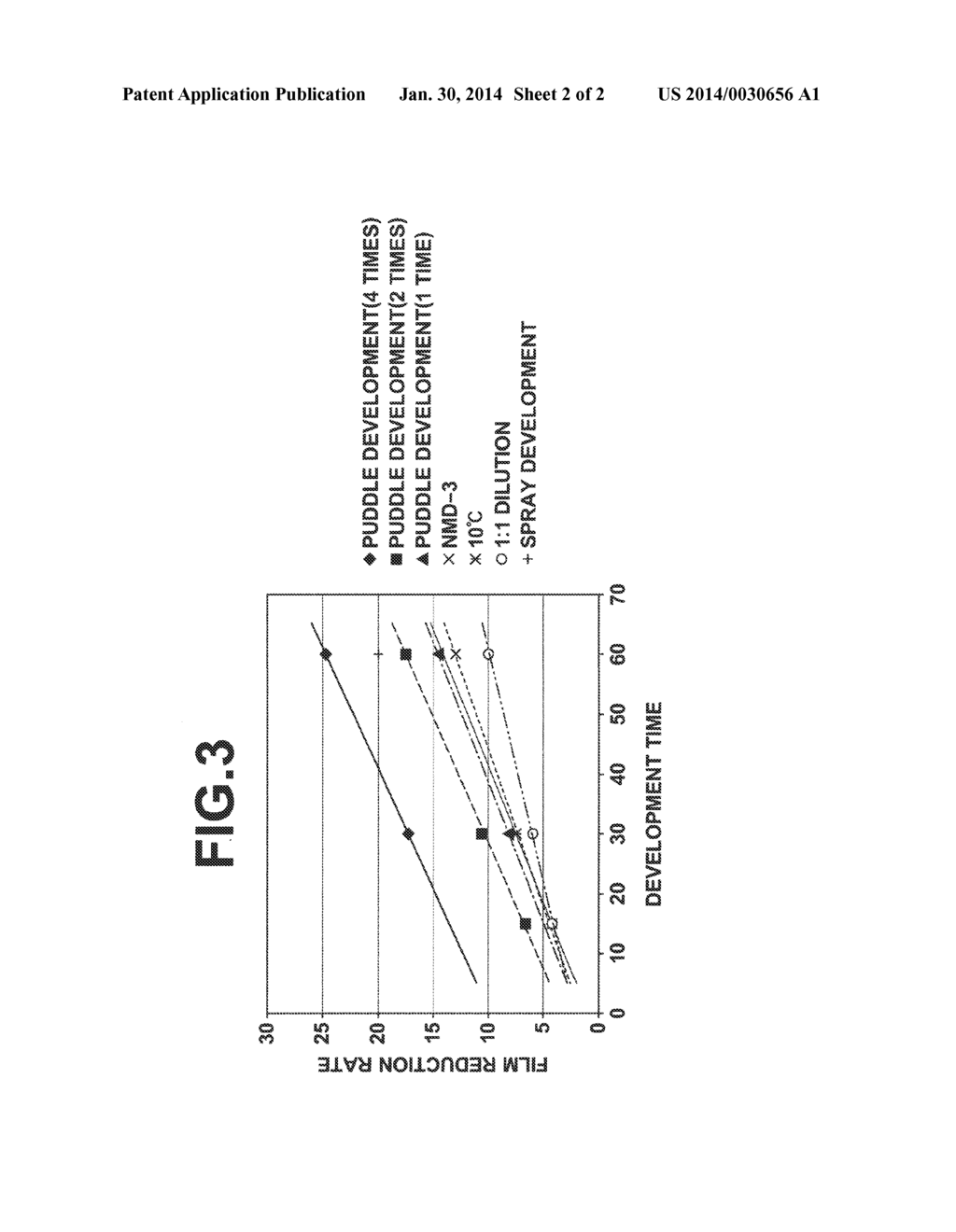 METHOD FOR FORMING RESIST PATTERNS AND METHOD FOR PRODUCING PATTERNED     SUBSTRATES - diagram, schematic, and image 03