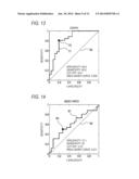 METHOD AND APPARATUS FOR ANALYZING CELLS diagram and image