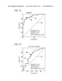 METHOD AND APPARATUS FOR ANALYZING CELLS diagram and image