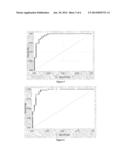 Method for Diagnosing Neurodegenerative Diseases diagram and image