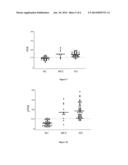 Method for Diagnosing Neurodegenerative Diseases diagram and image