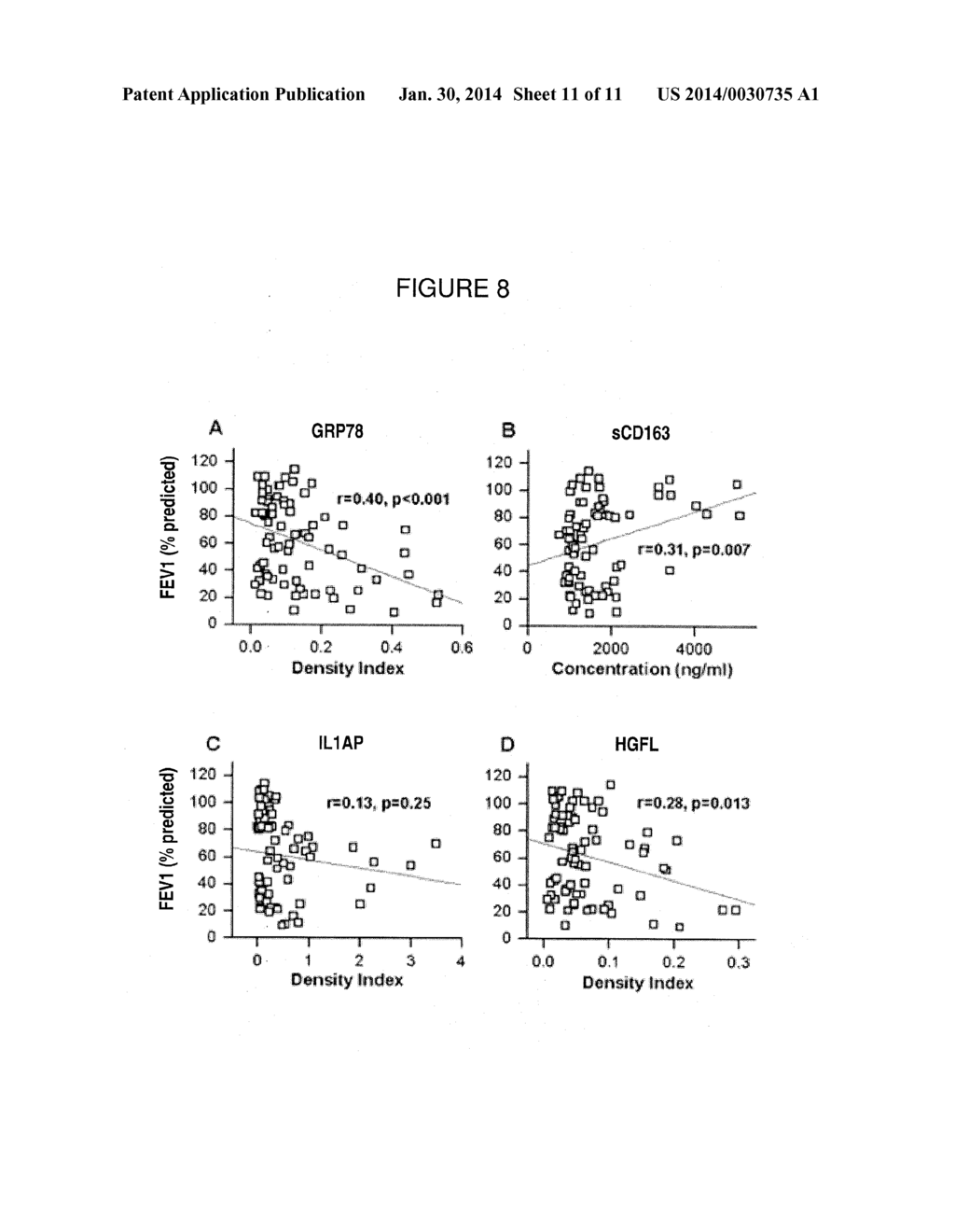 BIOMARKERS OF CHRONIC OBSTRUCTIVE PULMONARY DISEASE - diagram, schematic, and image 12