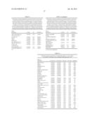 Means and Methods for Diagnosing Gastric Bypass and Conditions Related     Thereto diagram and image