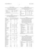 Means and Methods for Diagnosing Gastric Bypass and Conditions Related     Thereto diagram and image