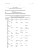 Means and Methods for Diagnosing Gastric Bypass and Conditions Related     Thereto diagram and image