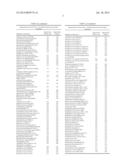 IDENTIFICATION AND USE OF BACTERIAL [2Fe-2S] DIHYDROXY-ACID DEHYDRATASES diagram and image