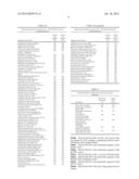 IDENTIFICATION AND USE OF BACTERIAL [2Fe-2S] DIHYDROXY-ACID DEHYDRATASES diagram and image