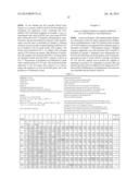 IDENTIFICATION AND USE OF BACTERIAL [2Fe-2S] DIHYDROXY-ACID DEHYDRATASES diagram and image