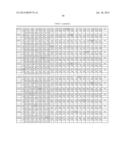 IDENTIFICATION AND USE OF BACTERIAL [2Fe-2S] DIHYDROXY-ACID DEHYDRATASES diagram and image