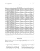 IDENTIFICATION AND USE OF BACTERIAL [2Fe-2S] DIHYDROXY-ACID DEHYDRATASES diagram and image