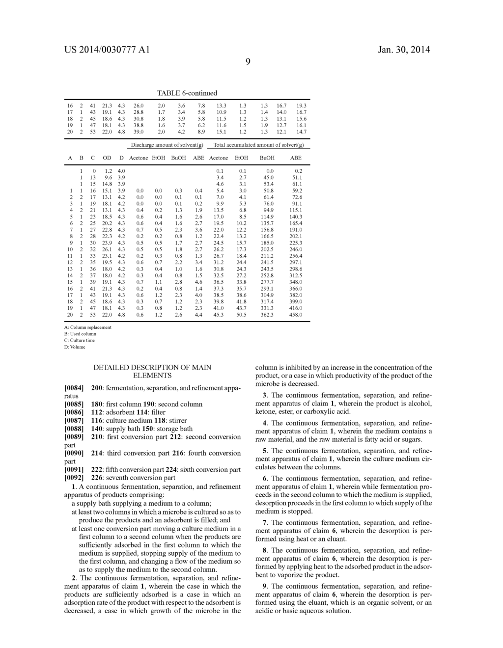 APPARATUS AND METHOD FOR SEPARATING AND REFINING PRODUCT MANUFACTURED BY     MICROBIAL FERMENTATION BY USING ADSORBENT - diagram, schematic, and image 15