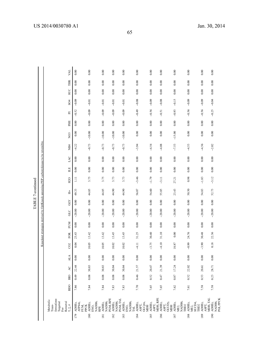 METHODS AND ORGANISMS FOR THE GROWTH-COUPLED PRODUCTION OF 1,4-BUTANEDIOL - diagram, schematic, and image 75