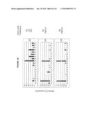 Mutant MT-SP1 proteases with altered substrate specificity or activity diagram and image