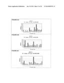 Mutant MT-SP1 proteases with altered substrate specificity or activity diagram and image