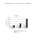 Animal Cell Culture Kit, Method for Culturing Animal Cells, Method for     Selective Culture of Animal Cells and Cell Differentiation Method diagram and image