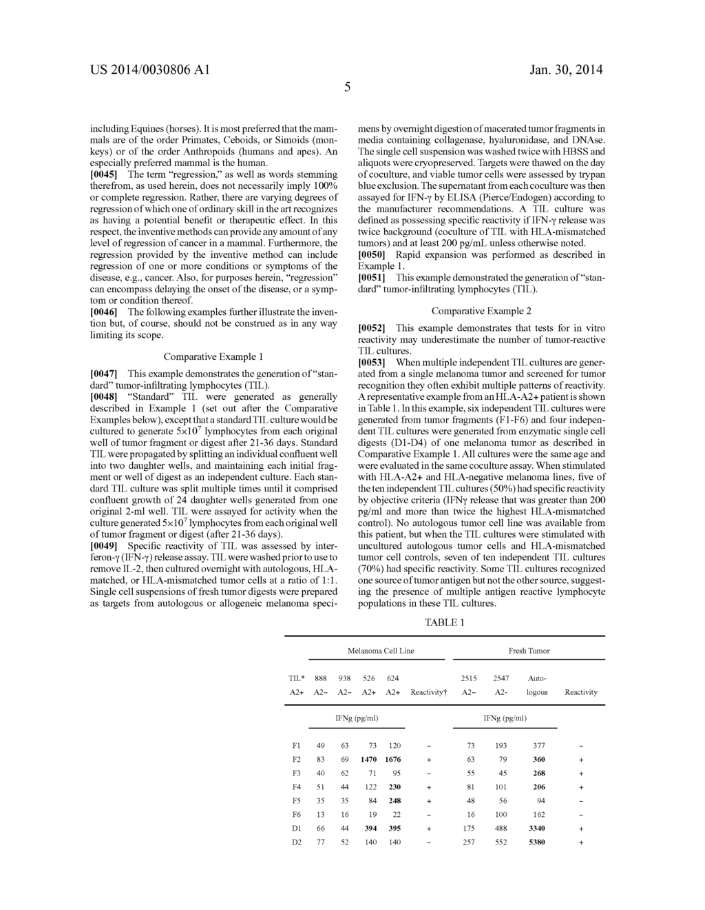 ADOPTIVE CELL THERAPY WITH YOUNG T CELLS - diagram, schematic, and image 13