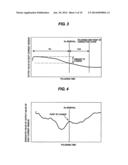 POLISHING METHOD diagram and image