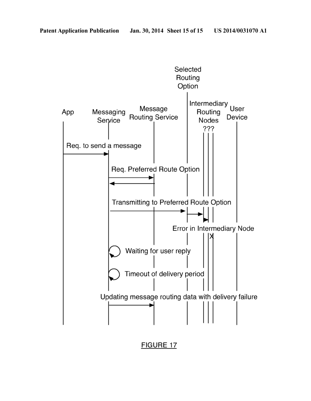 METHOD AND SYSTEM FOR CONTROLLING MESSAGE ROUTING - diagram, schematic, and image 16