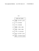 MOBILE COMMUNICATION TERMINAL HAVING A DIRECT DIAL FUNCTION USING CALL     HISTORY AND METHOD FOR PERFORMING THE FUNCTION diagram and image