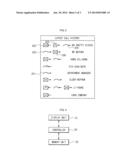 MOBILE COMMUNICATION TERMINAL HAVING A DIRECT DIAL FUNCTION USING CALL     HISTORY AND METHOD FOR PERFORMING THE FUNCTION diagram and image