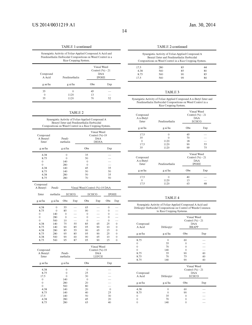 HERBICIDAL COMPOSITIONS COMPRISING     4-AMINO-3-CHLORO-5-FLUORO-6-(4-CHLORO-2-FLUORO-3-METHOXYPHENYL)PYRIDINE-2-    -CARBOXYLIC ACID OR A DERIVATIVE THEREOF AND MICROTUBULE INHIBITING     HERBICIDES - diagram, schematic, and image 15