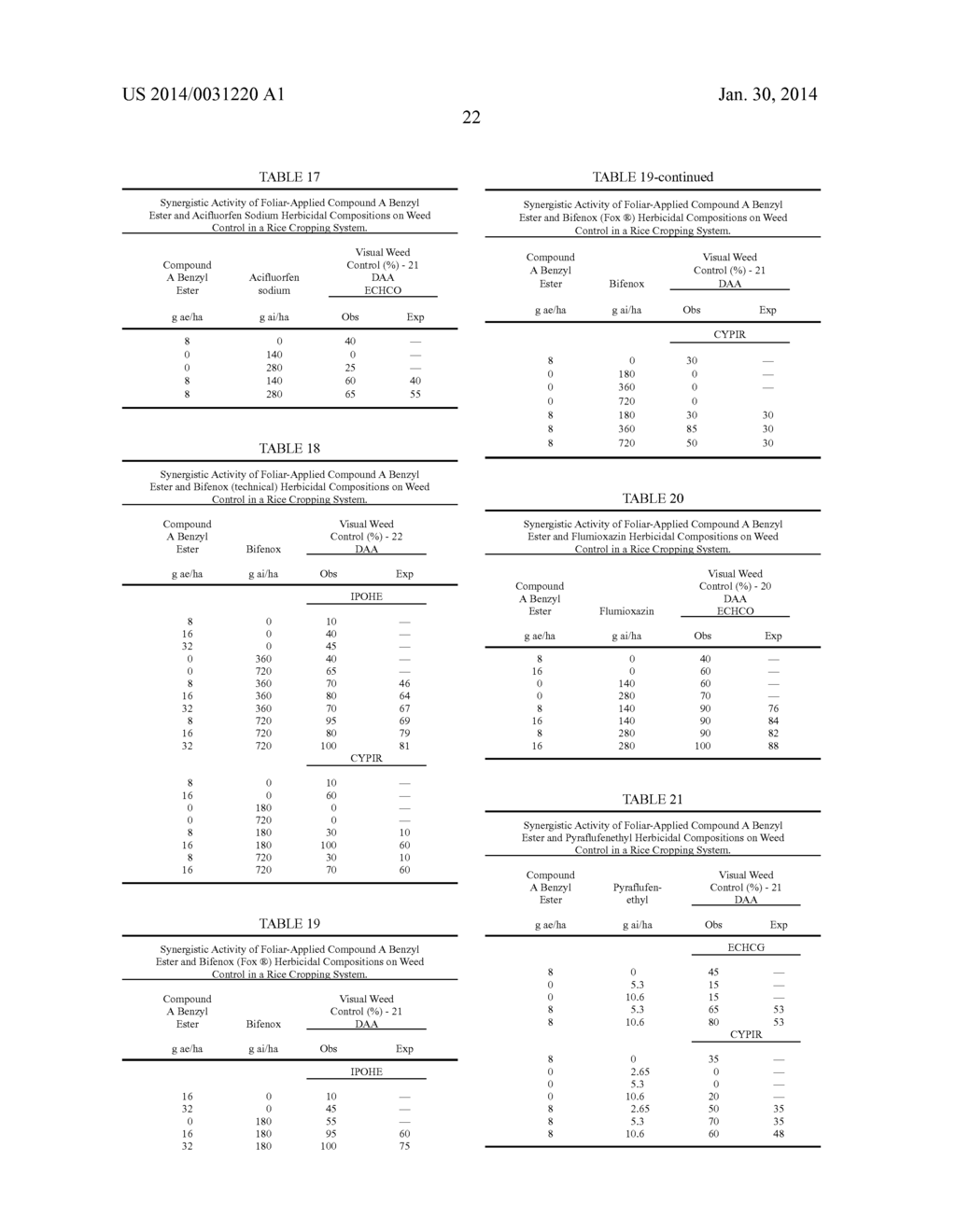 HERBICIDAL COMPOSITIONS COMPRISING     4-AMINO-3-CHLORO-5-FLUORO-6-(4-CHLORO-2-FLUORO-3-METHOXYPHENYL)     PYRIDINE-2-CARBOXYLIC ACID OR A DERIVATIVE THEREOF AND A     PROTOPORPHYRINOGEN OXIDASE INHIBITOR - diagram, schematic, and image 23