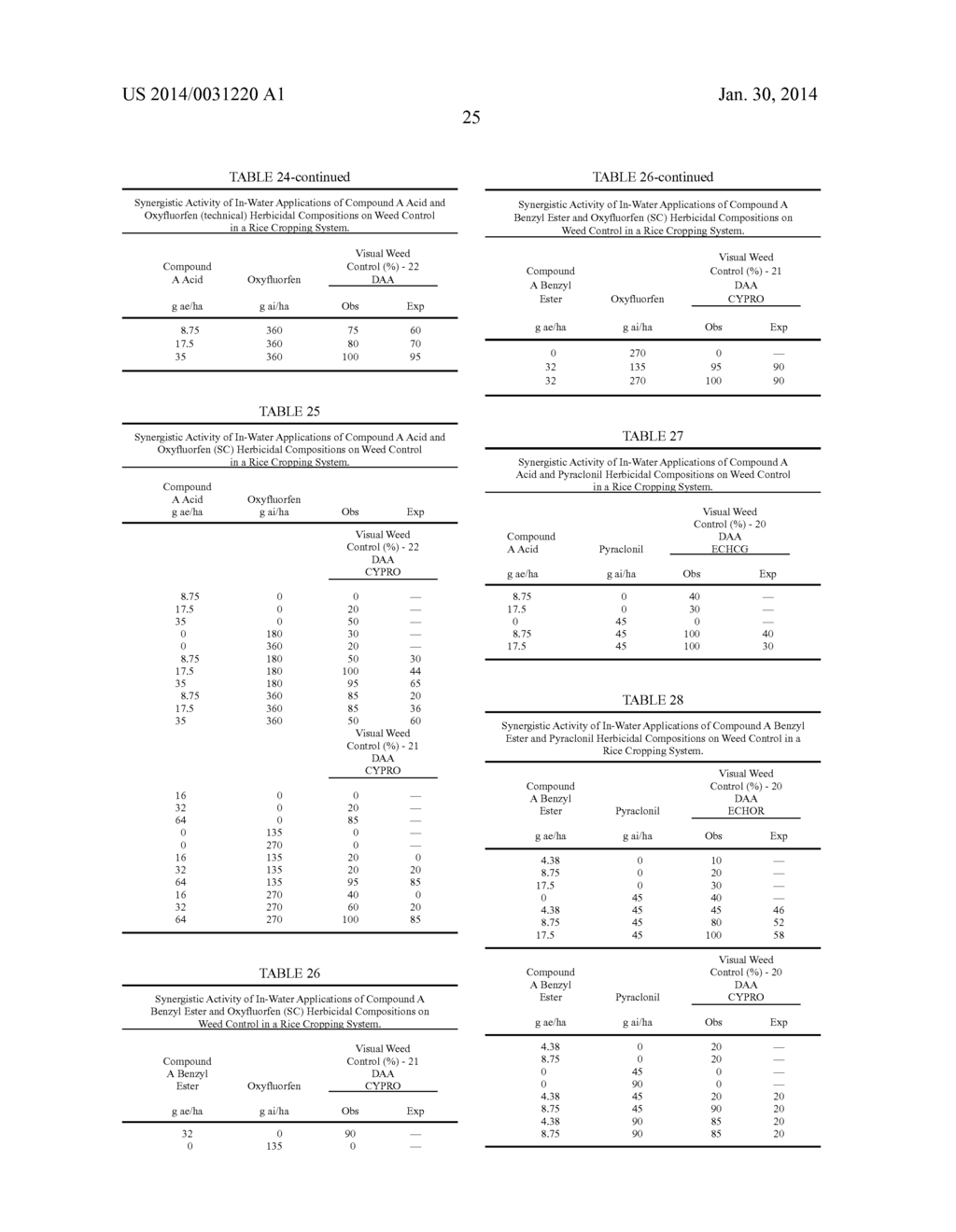 HERBICIDAL COMPOSITIONS COMPRISING     4-AMINO-3-CHLORO-5-FLUORO-6-(4-CHLORO-2-FLUORO-3-METHOXYPHENYL)     PYRIDINE-2-CARBOXYLIC ACID OR A DERIVATIVE THEREOF AND A     PROTOPORPHYRINOGEN OXIDASE INHIBITOR - diagram, schematic, and image 26