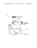 METHODS AND COMPOSITIONS FOR GAMMA-SECRETASE ASSAY diagram and image