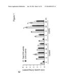 COMPOSITIONS AND METHODS FOR THE DIAGNOSIS AND TREATMENT OF INLAMMATORY     DISORDERS AND FIBROTIC DISEASE diagram and image