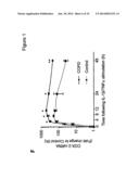 COMPOSITIONS AND METHODS FOR THE DIAGNOSIS AND TREATMENT OF INLAMMATORY     DISORDERS AND FIBROTIC DISEASE diagram and image