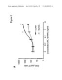 COMPOSITIONS AND METHODS FOR THE DIAGNOSIS AND TREATMENT OF INLAMMATORY     DISORDERS AND FIBROTIC DISEASE diagram and image