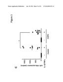 COMPOSITIONS AND METHODS FOR THE DIAGNOSIS AND TREATMENT OF INLAMMATORY     DISORDERS AND FIBROTIC DISEASE diagram and image