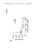 COMPOSITIONS AND METHODS FOR THE DIAGNOSIS AND TREATMENT OF INLAMMATORY     DISORDERS AND FIBROTIC DISEASE diagram and image