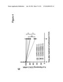 COMPOSITIONS AND METHODS FOR THE DIAGNOSIS AND TREATMENT OF INLAMMATORY     DISORDERS AND FIBROTIC DISEASE diagram and image