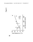 COMPOSITIONS AND METHODS FOR THE DIAGNOSIS AND TREATMENT OF INLAMMATORY     DISORDERS AND FIBROTIC DISEASE diagram and image