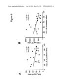 COMPOSITIONS AND METHODS FOR THE DIAGNOSIS AND TREATMENT OF INLAMMATORY     DISORDERS AND FIBROTIC DISEASE diagram and image