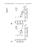 COMPOSITIONS AND METHODS FOR THE DIAGNOSIS AND TREATMENT OF INLAMMATORY     DISORDERS AND FIBROTIC DISEASE diagram and image