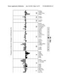 DETECTION OF CHROMOSOMAL ABNORMALITIES ASSOCIATED WITH ENDOMETRIAL CANCER diagram and image