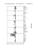 DETECTION OF CHROMOSOMAL ABNORMALITIES ASSOCIATED WITH ENDOMETRIAL CANCER diagram and image