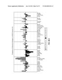 DETECTION OF CHROMOSOMAL ABNORMALITIES ASSOCIATED WITH ENDOMETRIAL CANCER diagram and image