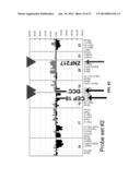 DETECTION OF CHROMOSOMAL ABNORMALITIES ASSOCIATED WITH ENDOMETRIAL CANCER diagram and image