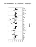 DETECTION OF CHROMOSOMAL ABNORMALITIES ASSOCIATED WITH ENDOMETRIAL CANCER diagram and image