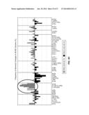 DETECTION OF CHROMOSOMAL ABNORMALITIES ASSOCIATED WITH ENDOMETRIAL CANCER diagram and image