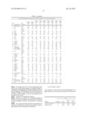 DETECTION OF CHROMOSOMAL ABNORMALITIES ASSOCIATED WITH ENDOMETRIAL CANCER diagram and image