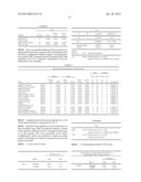 DETECTION OF CHROMOSOMAL ABNORMALITIES ASSOCIATED WITH ENDOMETRIAL CANCER diagram and image