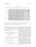 DETECTION OF CHROMOSOMAL ABNORMALITIES ASSOCIATED WITH ENDOMETRIAL CANCER diagram and image