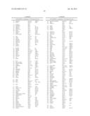 DETECTION OF CHROMOSOMAL ABNORMALITIES ASSOCIATED WITH ENDOMETRIAL CANCER diagram and image